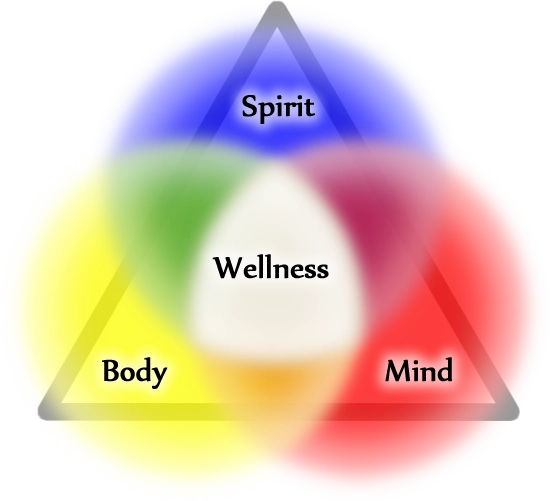 Body-Mind-Spirit